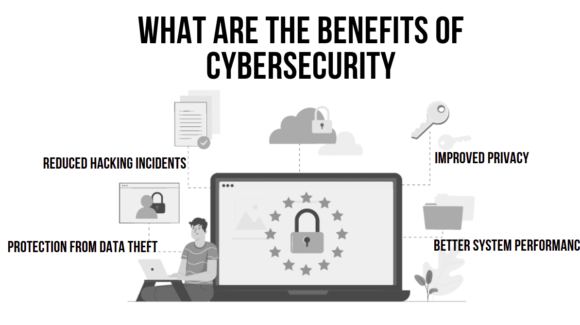 Benefits of cybersecurity