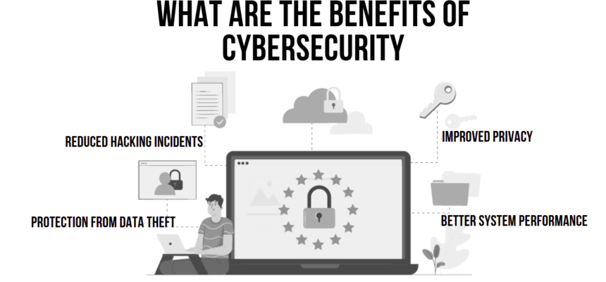 Benefits of cybersecurity