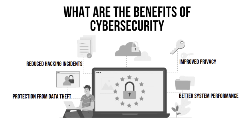 Benefits of cybersecurity